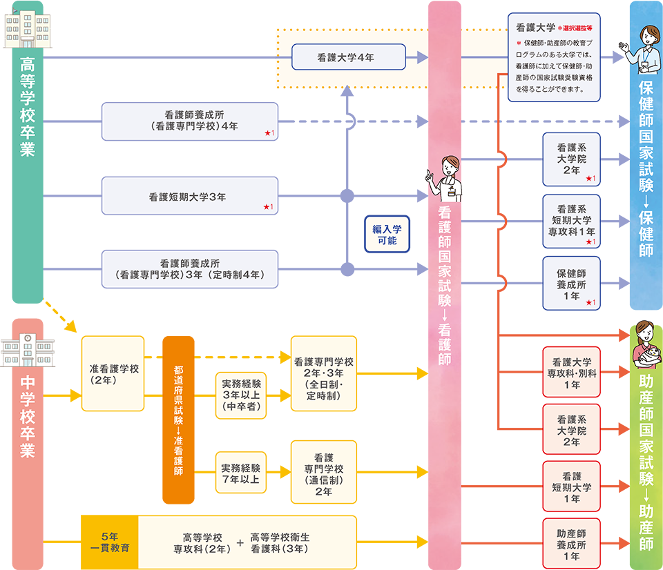 看護職を目指す方へ 公式 公益社団法人 福岡県看護協会