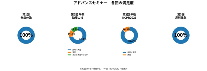 参加者アンケート結果