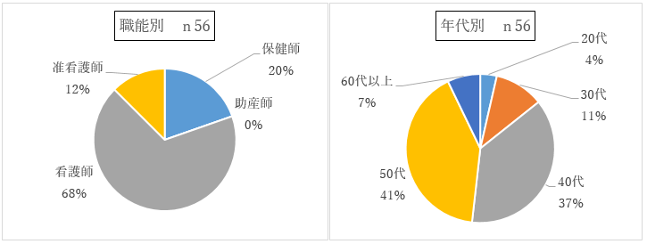 福岡 の コロナ ウイルス 感染 者