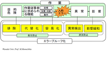 第10回リスクマネジャー研修会・交流会｜フォトレポート｜【公式